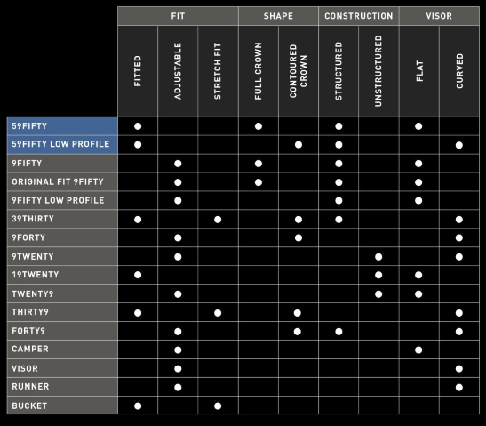 new era headwear style explantion and guide